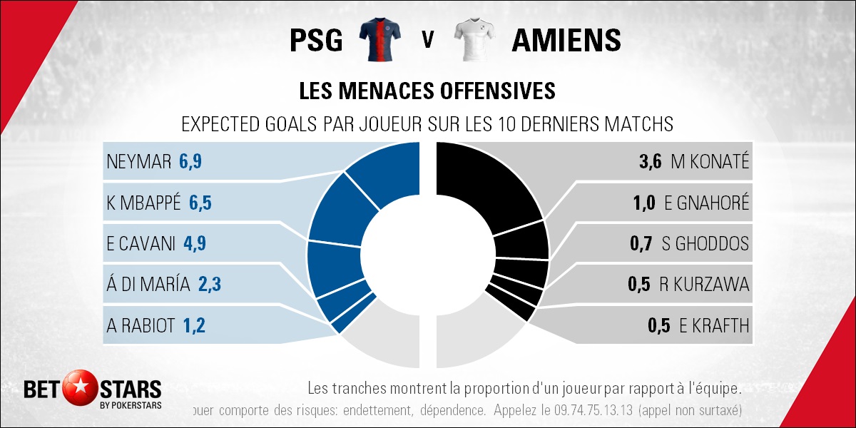PSG v Amiens - PlayersFR